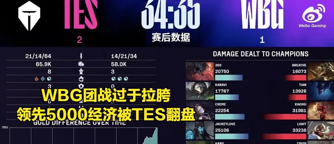 LPL最抽象比赛诞生！观众感到“不适应”，JKL状态发挥令粉丝害怕