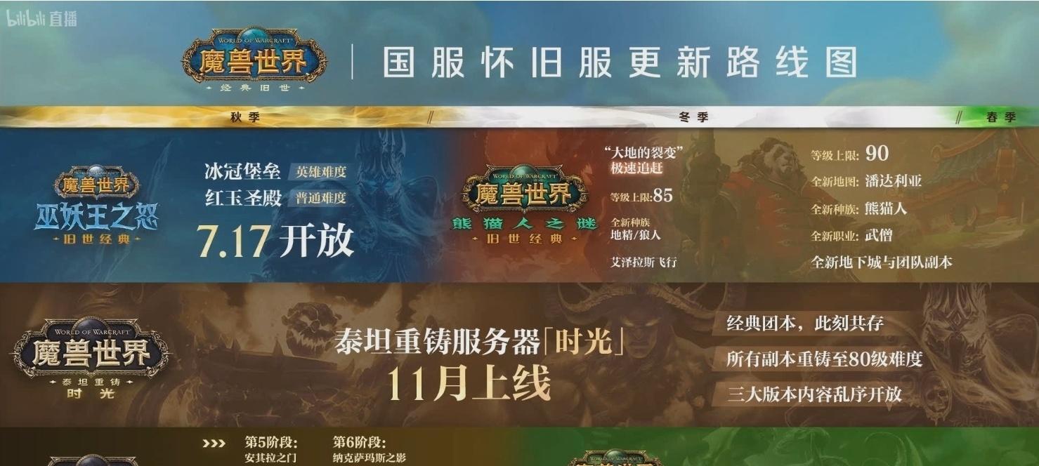 魔兽世界：暴雪设计师答疑，熊猫人后续调整计划，国服玩家提前看