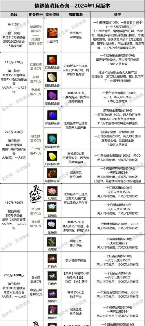 寻仙强化装备石头的获取方法是什么？如何获得强化装备的石头？