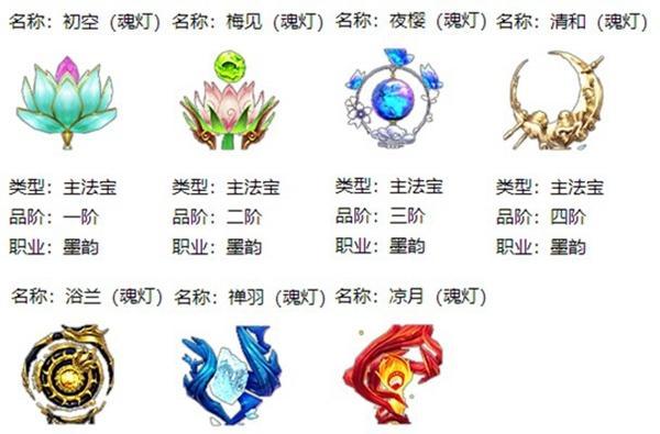 《以天谕手游PVP职业强PVP职业指南》（掌握关键技巧）