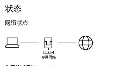 副本掉线后如何快速重连？重连步骤是什么？