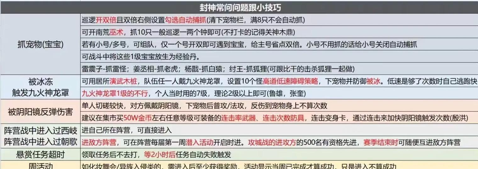 问道乾坤锁开分身的步骤是什么？分身有什么作用？