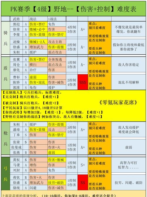 《三国志战略版A战法排行——揭秘最强实战能力》（游戏策略必备）