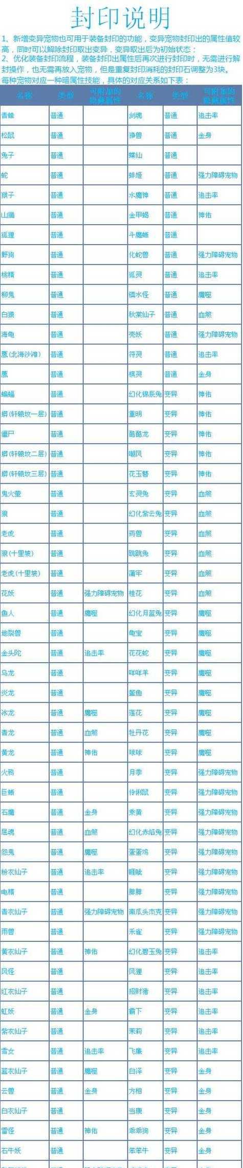 装备获取途径有哪些？问道中如何获得装备？