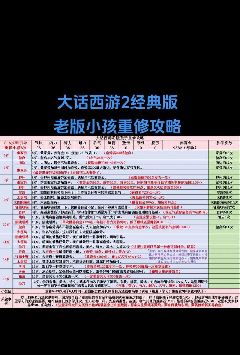 大话西游神兵炼化次数怎么算？炼化次数的计算方法是什么？