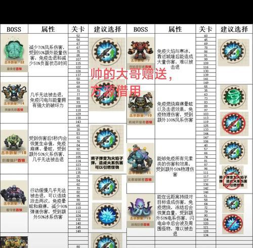黑暗神殿2号BOSS苏普雷姆斯攻略（揭秘苏普雷姆斯的弱点）