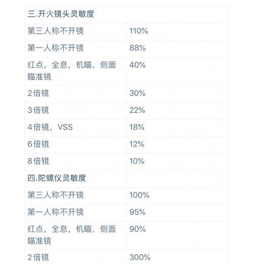 绝地求生左手射击设置方法是什么？如何调整射击习惯？