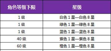 《暗黑黎明》游戏堕龙遗迹开放玩法首度曝光（全新副本带来刺激冒险体验）