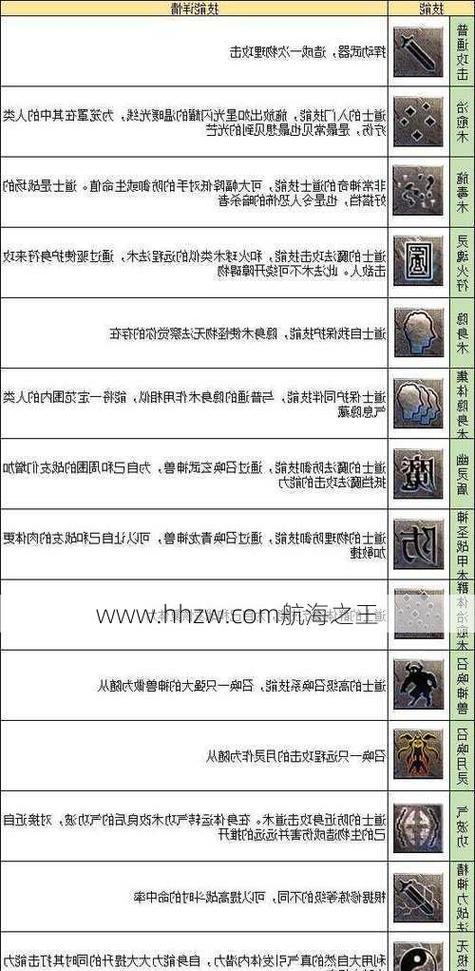 热血传奇中道士角色的玩法技巧是什么？