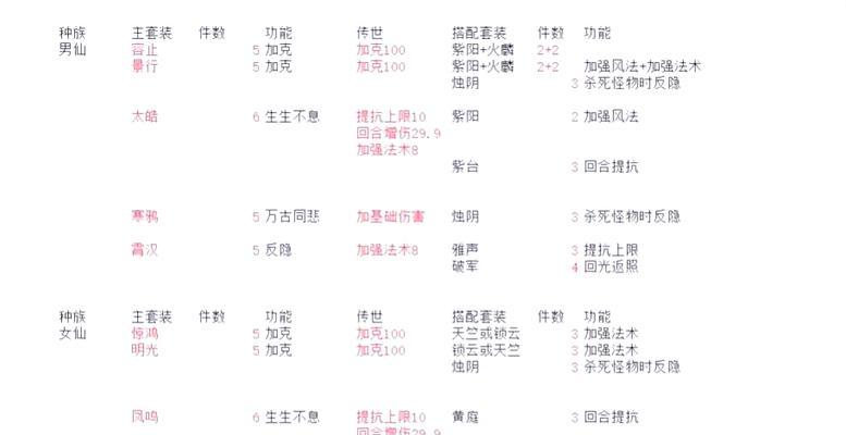 大话西游饰品培育方法有哪些？