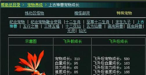 问道新神兽兑换流程是什么？新神兽兑换需要哪些条件？