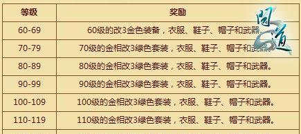 问道游戏中双线选号的正确方法是什么？有哪些注意事项？