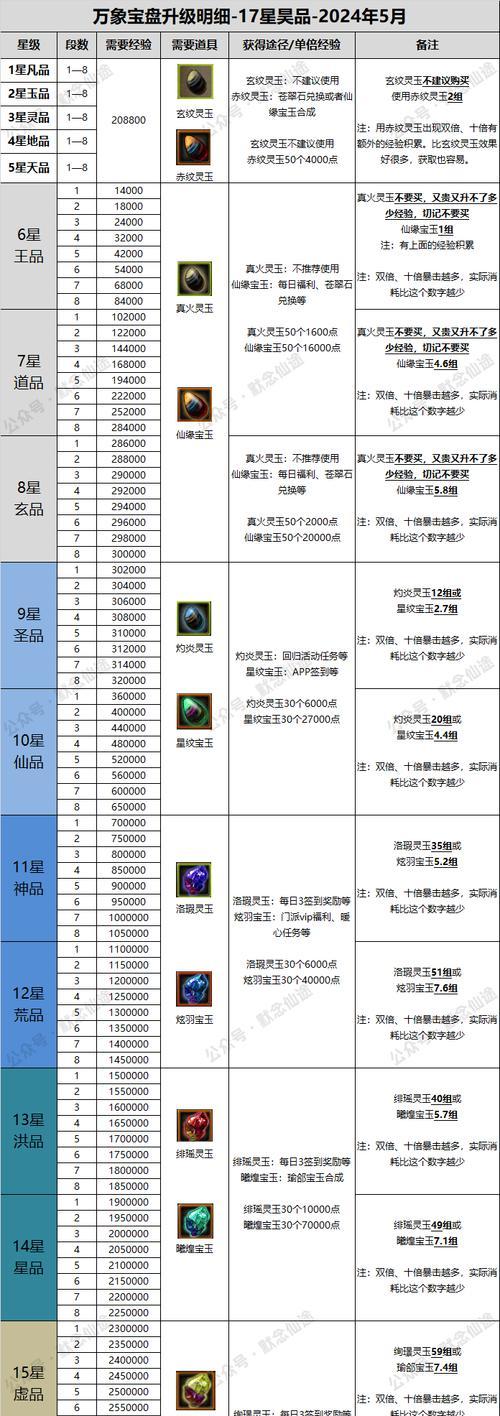 寻仙流通金获取途径有哪些？