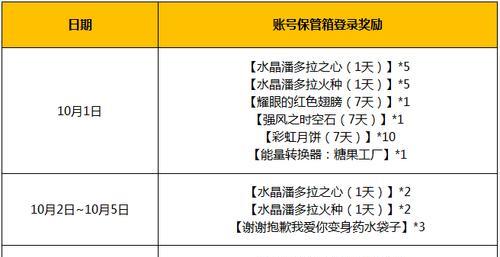 龙之谷宝石袋子开启技巧？