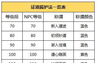 问道门派装备继承流程是怎样的？