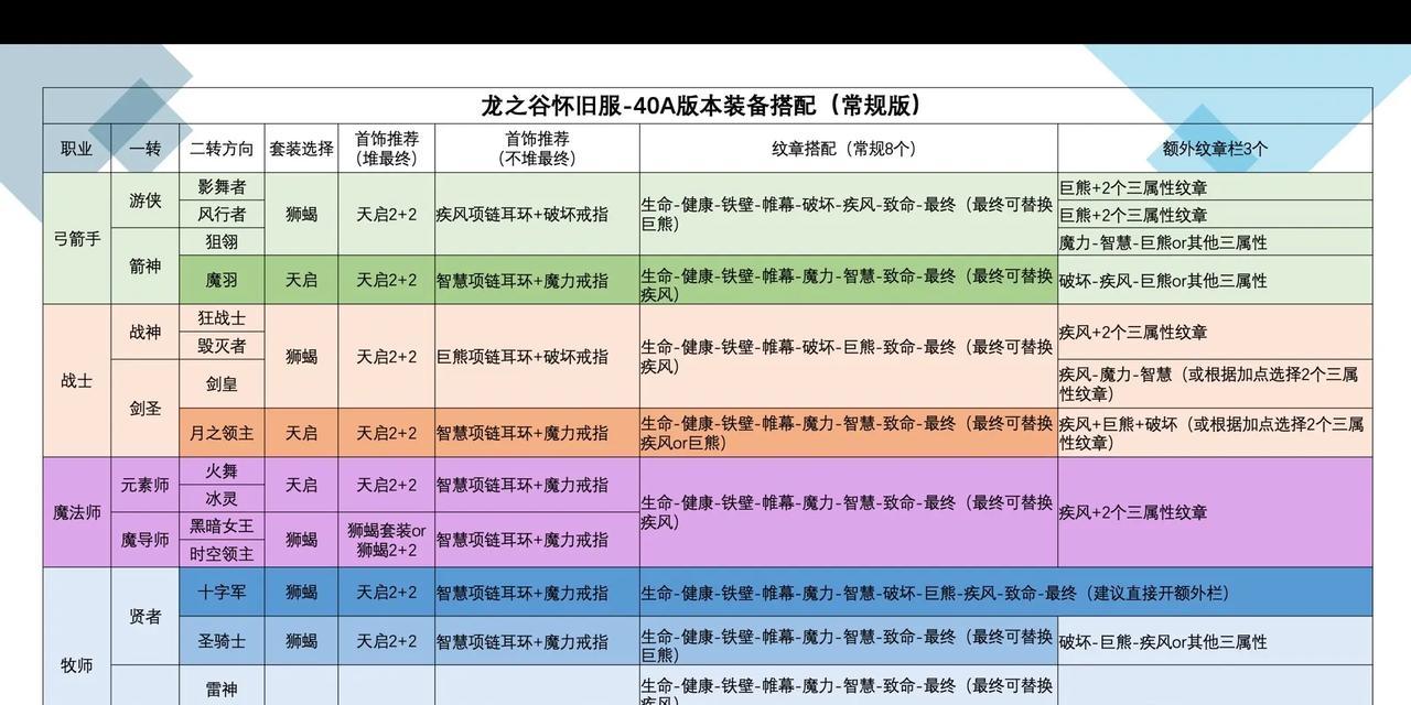 龙之谷中肉丸的进化方法是什么？进化条件有哪些？