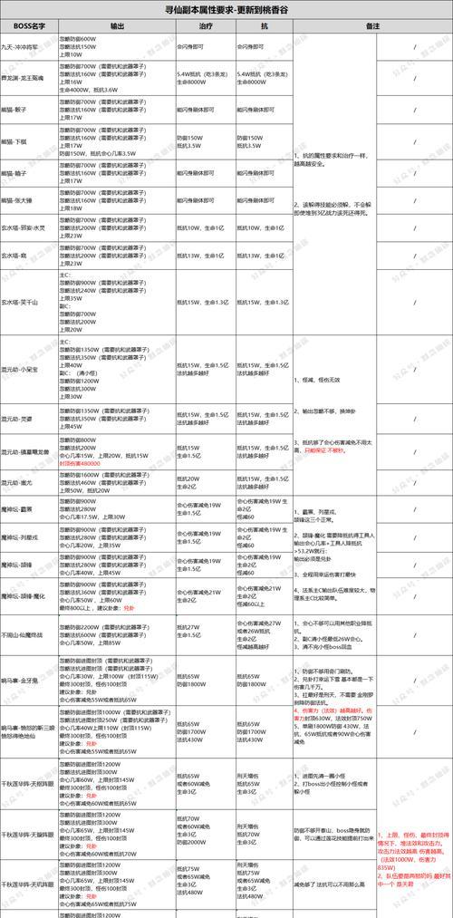 寻仙游戏中二元的开启方式是什么？需要满足什么条件？