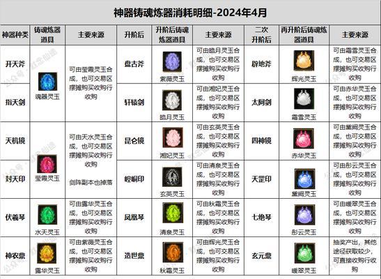 寻仙游戏中二元的开启方式是什么？需要满足什么条件？