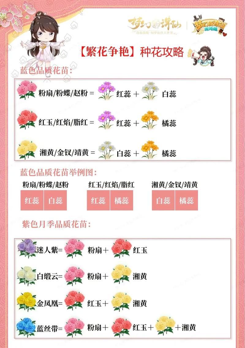 梦幻新诛仙宝宝选取指南（打造最强梦幻新诛仙宝宝）