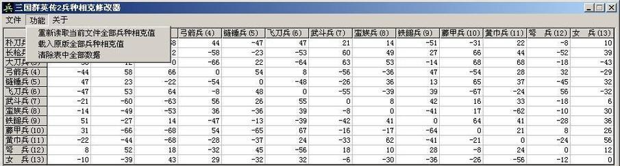 揭秘三国群英传6的绝密秘籍（挑战千古英雄）