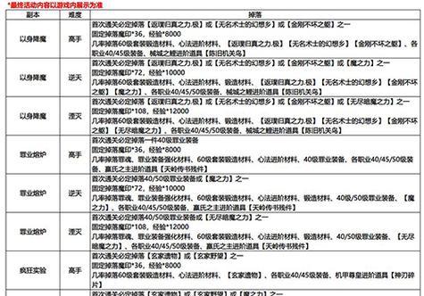 《影之刃3》转职攻略（一文掌握转职技巧）