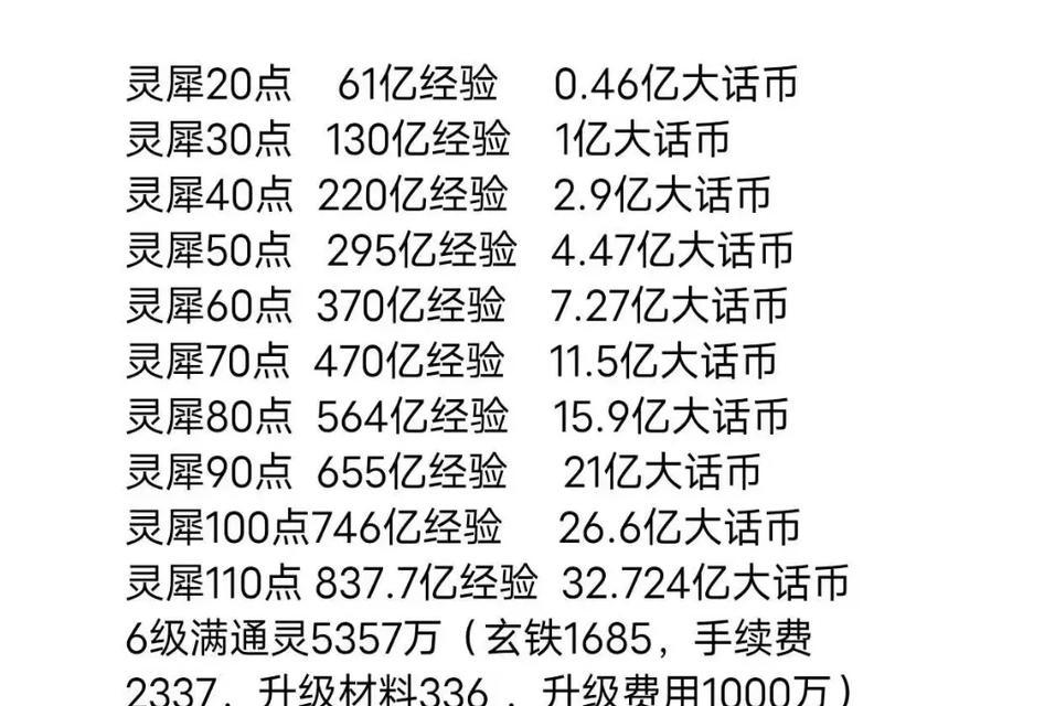 大话西游2专用点如何使用？消耗专用点有什么好处？