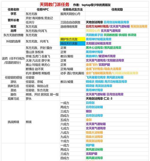 《我的侠客反弹之战-完美搭配攻略》（打造无敌阵容）