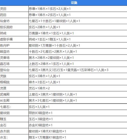 新寻仙祈灵青龙状态叠加技巧是什么？如何正确叠状态？