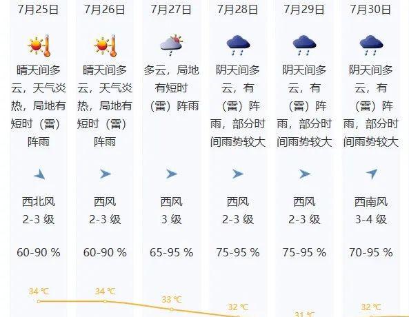 “三台共舞”形成！广东雷雨高温携手登场，接下来深圳天气预报