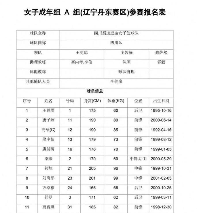 全运会名单曝光！李梦回归四川队参赛，成夺冠热门，队员阵容豪华