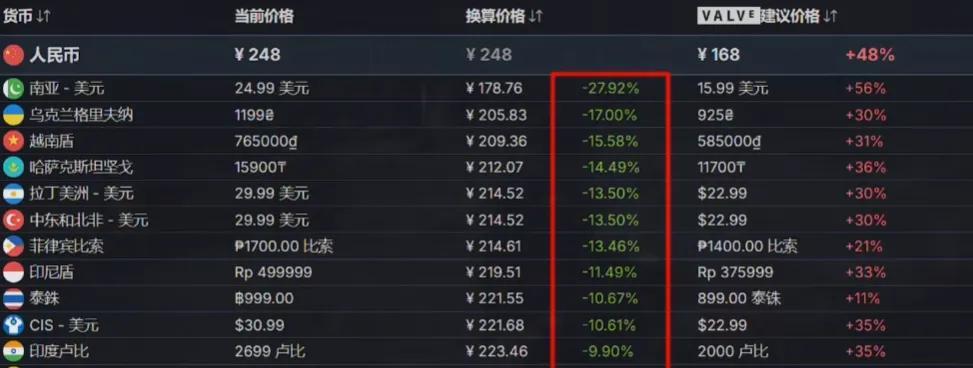 《明末：渊虚之羽》还能力挽狂澜吗？