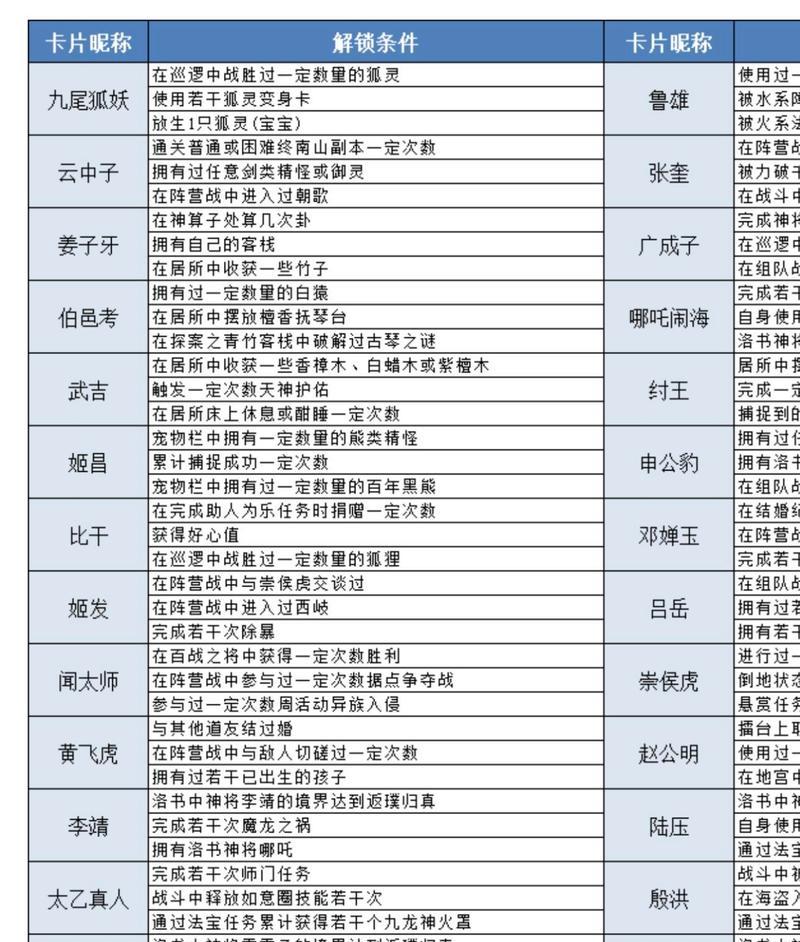 问道手游卡列表的方法是什么？