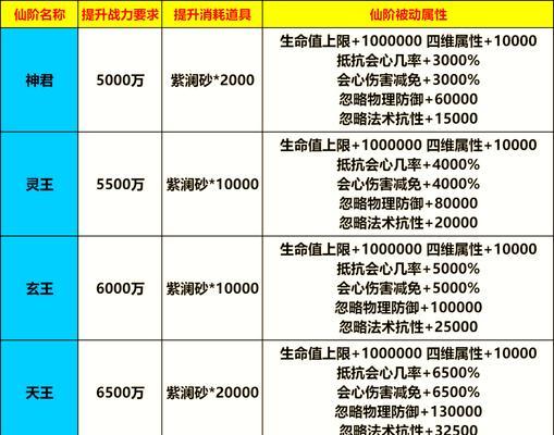 寻仙法师灵诀如何点满？点满灵诀需要哪些条件？