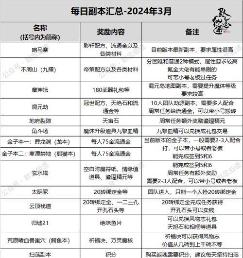 新寻仙怎么升级？快速升级的秘诀是什么？