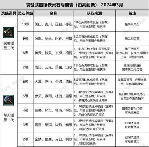 新寻仙怎么升级？快速升级的秘诀是什么？