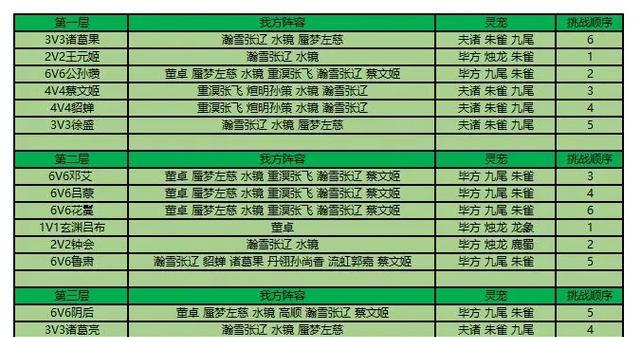 《三国志幻想大陆》游戏潜能选择攻略（如何搭配最优潜能提升战斗实力）