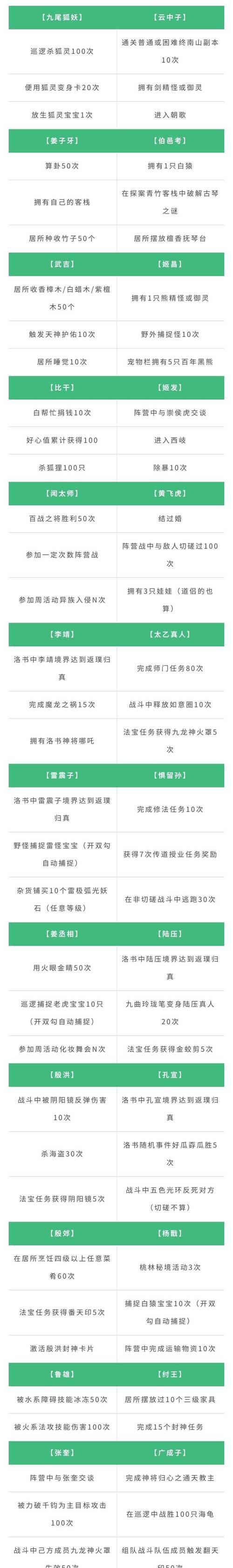 问道手游礼包领取失败怎么办？