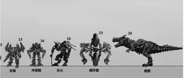 大话西游中修罗战神的打法是什么？战斗策略有哪些？