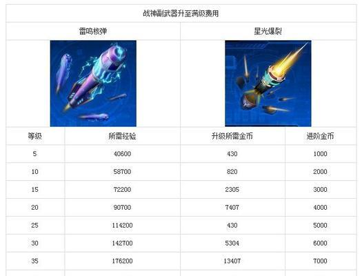 《雷霆战机》96关绝处逢生秘技揭秘（掌握秘技）