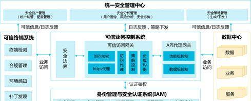 问道中如何查看用户的注册时间？有无快捷方法？