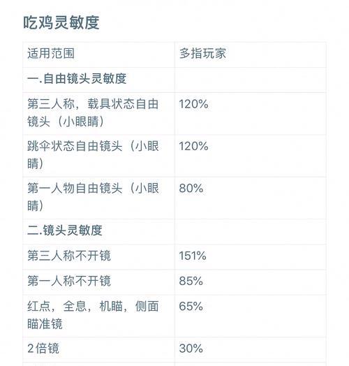 绝地求生喷子射击节奏调整技巧是什么？