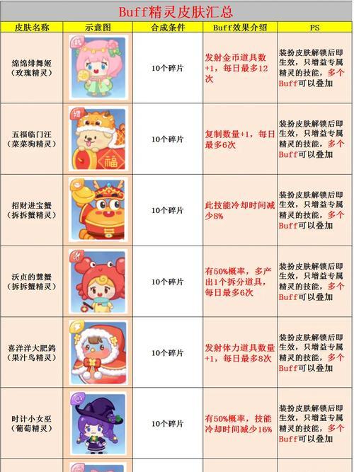 《萌萌军团新手英雄选择指南》（解析各职业特点）