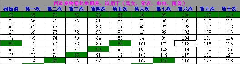 问道经典服宝宝配置有哪些技巧？