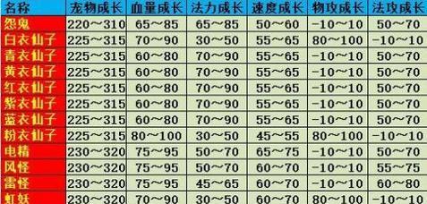 问道经典服宝宝配置有哪些技巧？