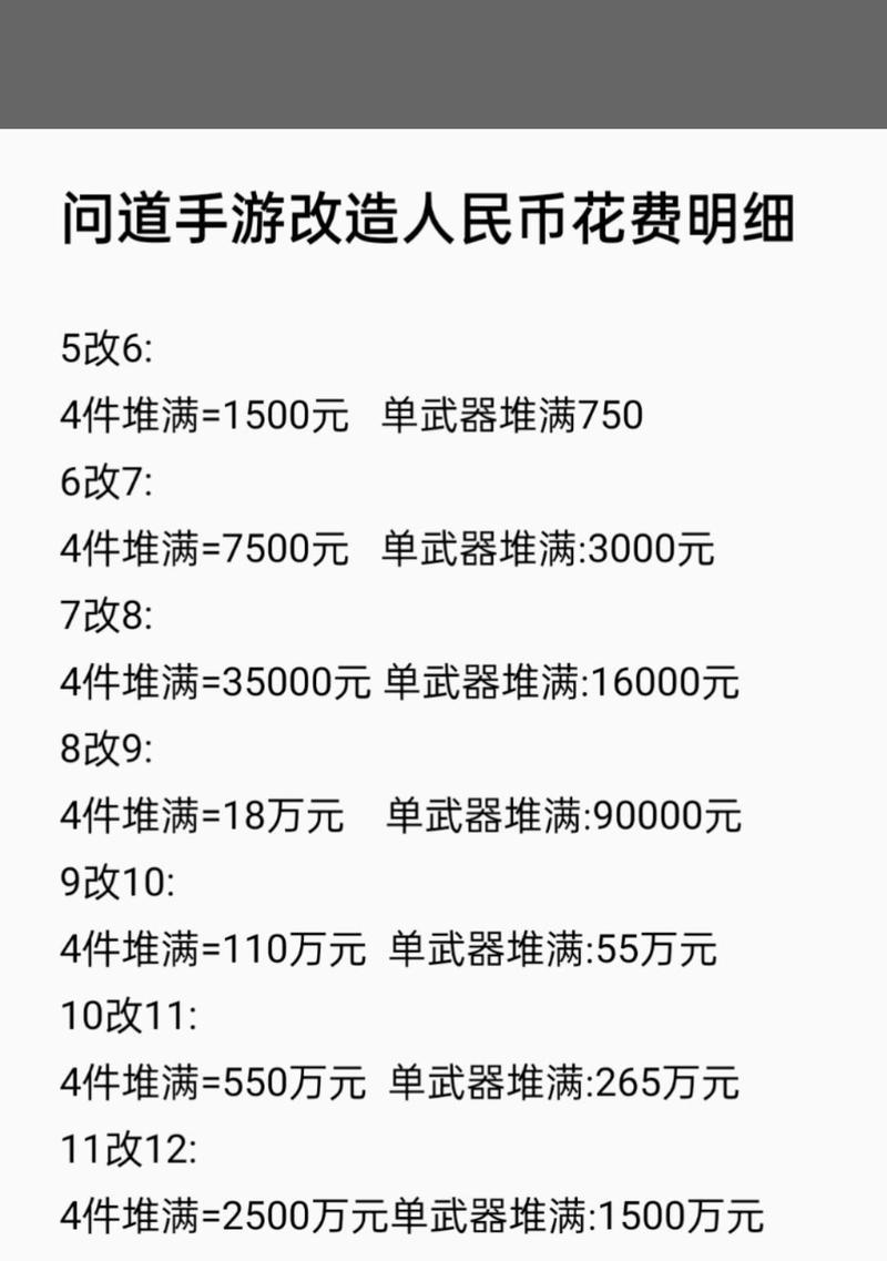 问道中装备合成的方法是什么？合成装备需要哪些材料？