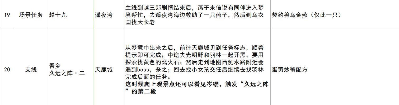 古剑奇谭3支线任务详情如何查看？