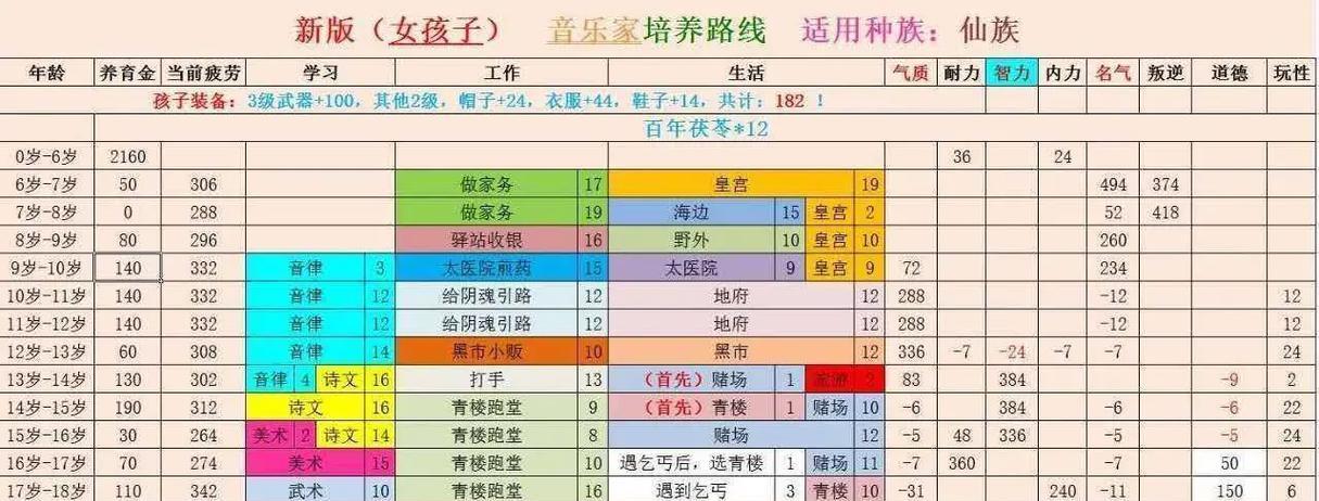 大话西游带10亿经验的方法是什么？如何有效分配？