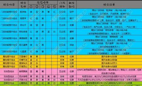 《梦幻西游》游戏积分获取攻略（一步步教你如何轻松获得积分）