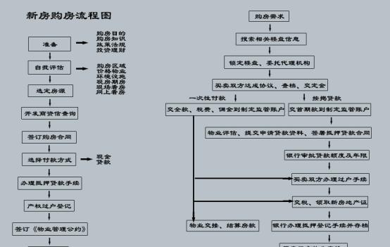 问道一卡通购买流程是什么？