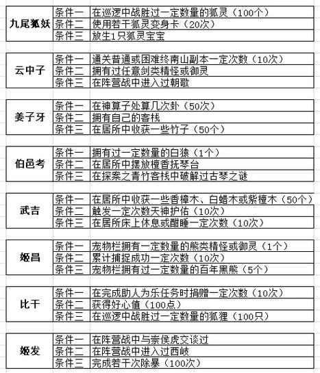 问道封魔核心设置方法是什么？需要哪些核心部件？
